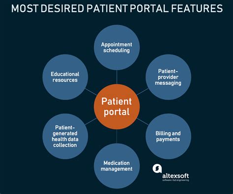Patient Portal .